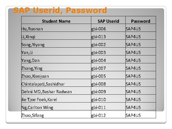 SAP Userid, Password Student Name SAP Userid Password Hu, Ruonan gbi-006 SAP 4 US