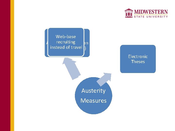 Web-base Administrative recruiting Assistant to the Dean instead of travel (position not filled) Electronic