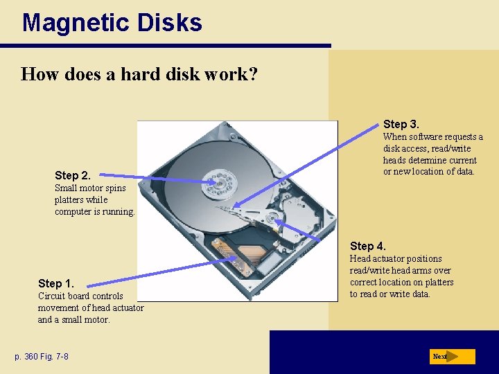 Magnetic Disks How does a hard disk work? Step 3. Step 2. When software
