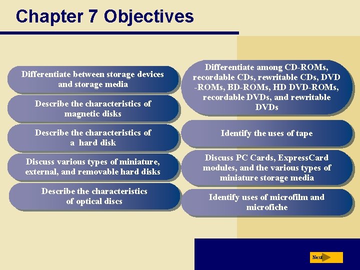 Chapter 7 Objectives Differentiate between storage devices and storage media Describe the characteristics of