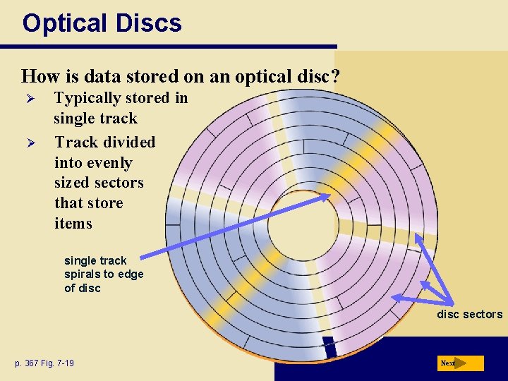 Optical Discs How is data stored on an optical disc? Ø Ø Typically stored