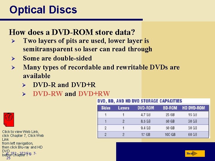 Optical Discs How does a DVD-ROM store data? Ø Ø Ø Two layers of