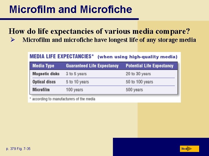 Microfilm and Microfiche How do life expectancies of various media compare? Ø Microfilm and