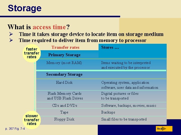 Storage What is access time? Ø Time it takes storage device to locate item