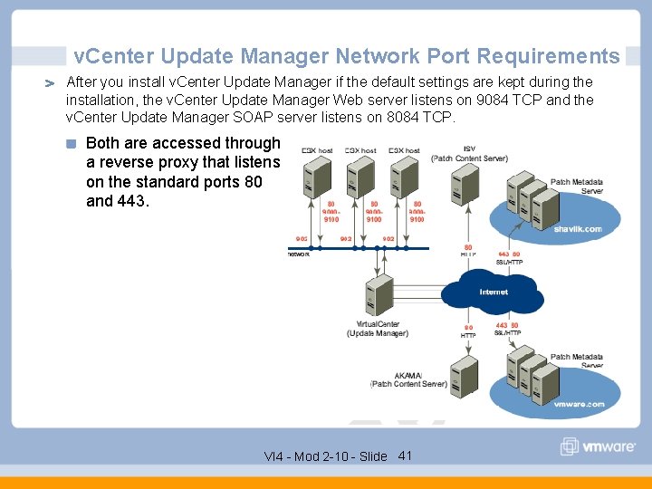 v. Center Update Manager Network Port Requirements After you install v. Center Update Manager
