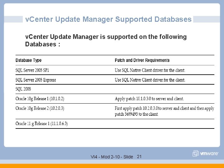 v. Center Update Manager Supported Databases v. Center Update Manager is supported on the