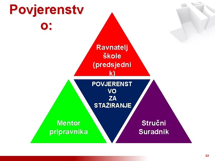 Povjerenstv o: Ravnatelj škole (predsjedni k) POVJERENST VO ZA STAŽIRANJE Mentor pripravnika Stručni Suradnik