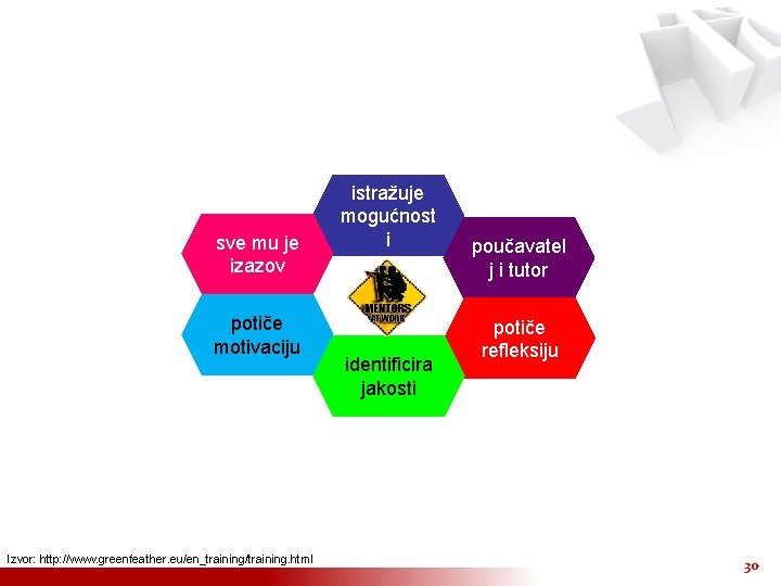 sve mu je izazov potiče motivaciju Izvor: http: //www. greenfeather. eu/en_training/training. html istražuje mogućnost