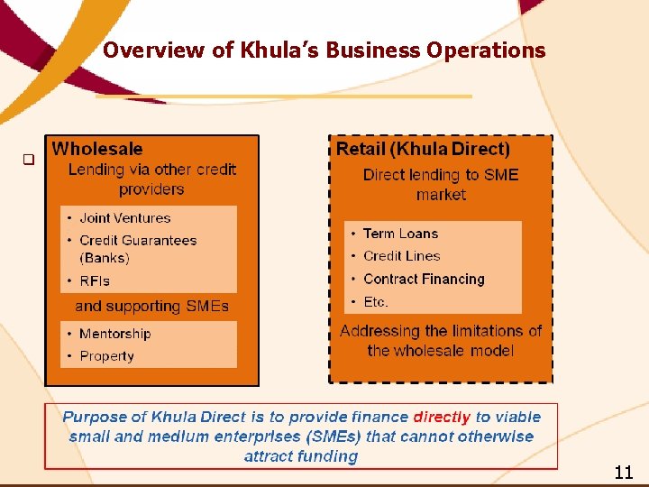 Overview of Khula’s Business Operations q 11 Overview of Khula’s Business Operations q 11