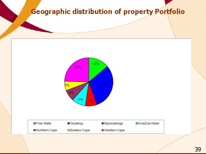 Geographic distribution of property Portfolio 39 Geographic distribution of property Portfolio 39