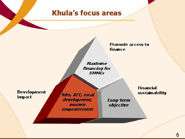 Khula’s focus areas 6 Khula’s focus areas 6
