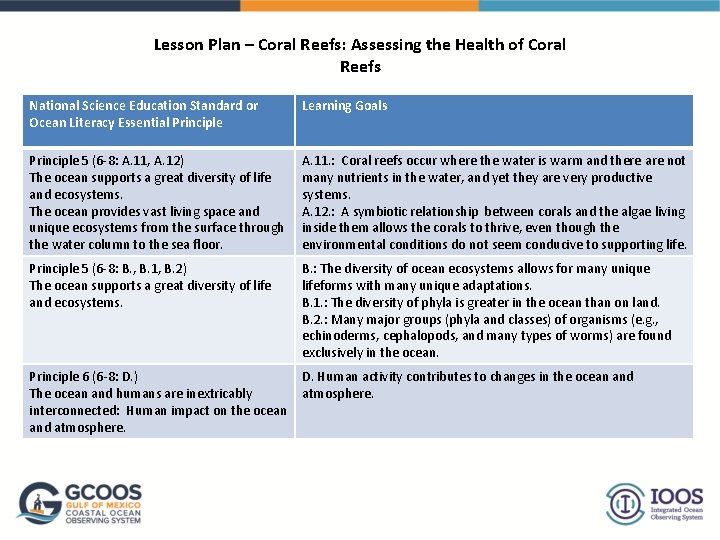 Lesson Plan – Coral Reefs: Assessing the Health of Coral Reefs National Science Education