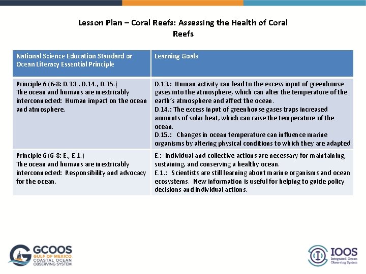 Lesson Plan – Coral Reefs: Assessing the Health of Coral Reefs National Science Education