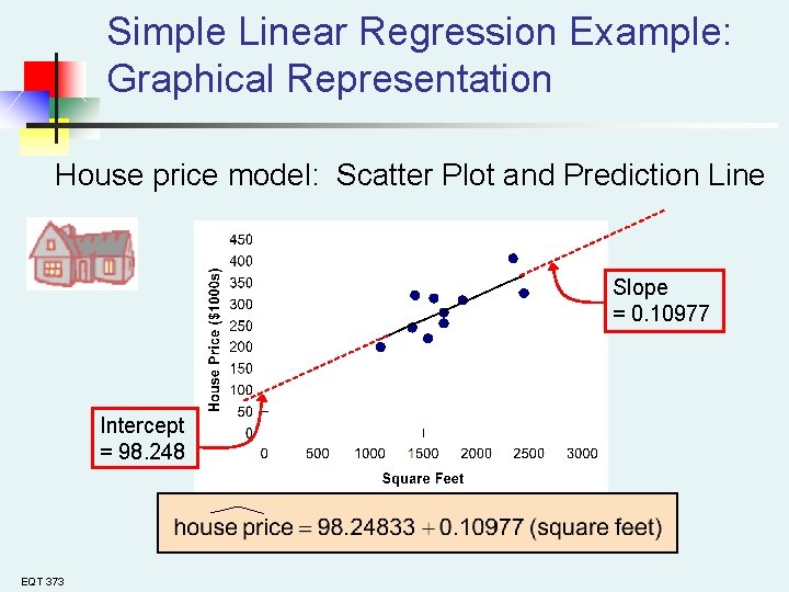 Simple Linear Regression Example: Graphical Representation House price model: Scatter Plot and Prediction Line