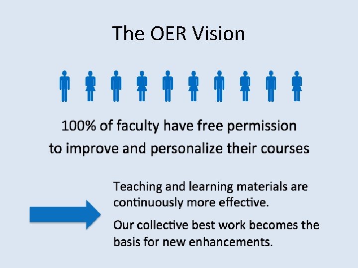 The OER Vision 