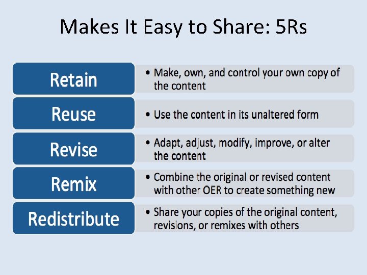 Makes It Easy to Share: 5 Rs 