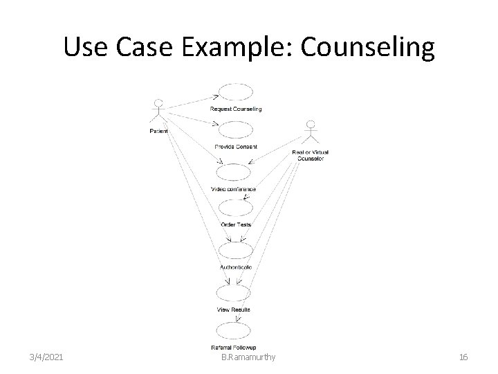Use Case Example: Counseling 3/4/2021 B. Ramamurthy 16 