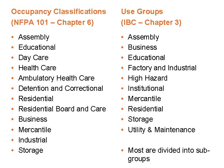 Occupancy Classifications (NFPA 101 – Chapter 6) Use Groups (IBC – Chapter 3) •