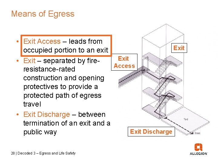 Means of Egress • Exit Access – leads from Exit occupied portion to an