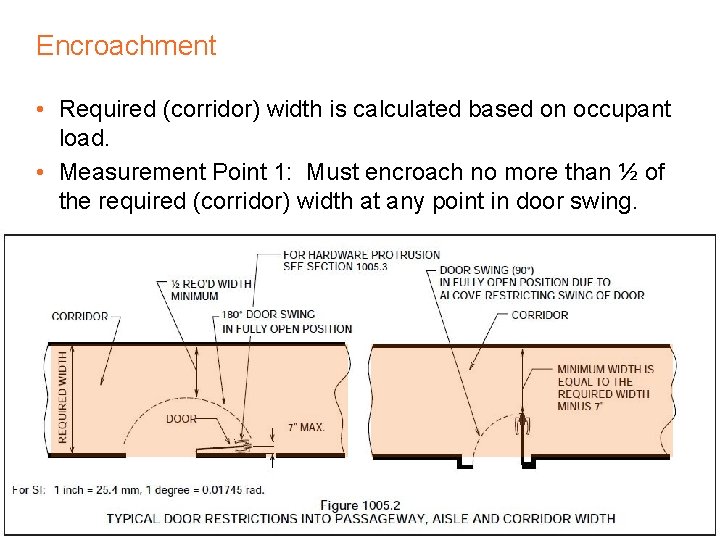 Encroachment • Required (corridor) width is calculated based on occupant load. • Measurement Point