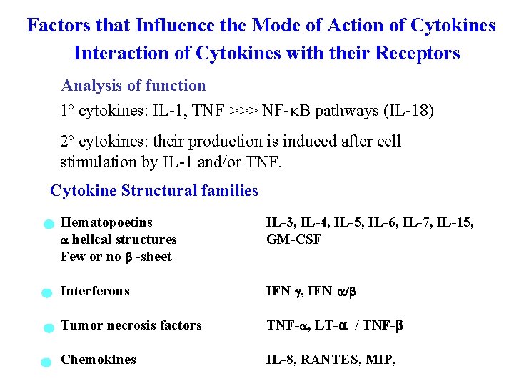 Factors that Influence the Mode of Action of Cytokines Interaction of Cytokines with their