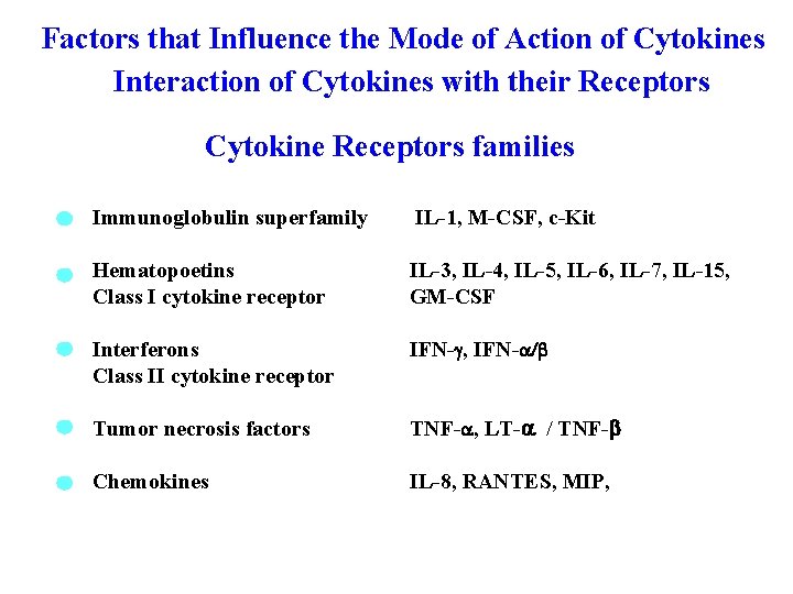 Factors that Influence the Mode of Action of Cytokines Interaction of Cytokines with their