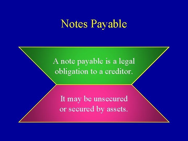 Notes Payable A note payable is a legal obligation to a creditor. It may