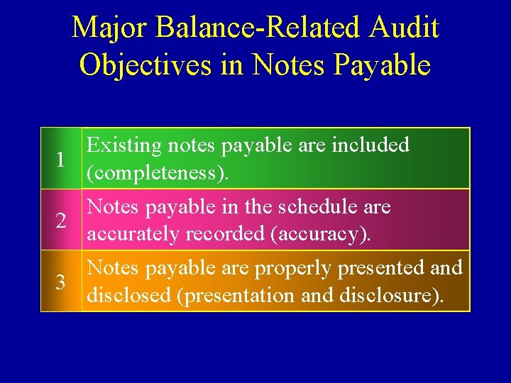Major Balance-Related Audit Objectives in Notes Payable Existing notes payable are included 1 (completeness).