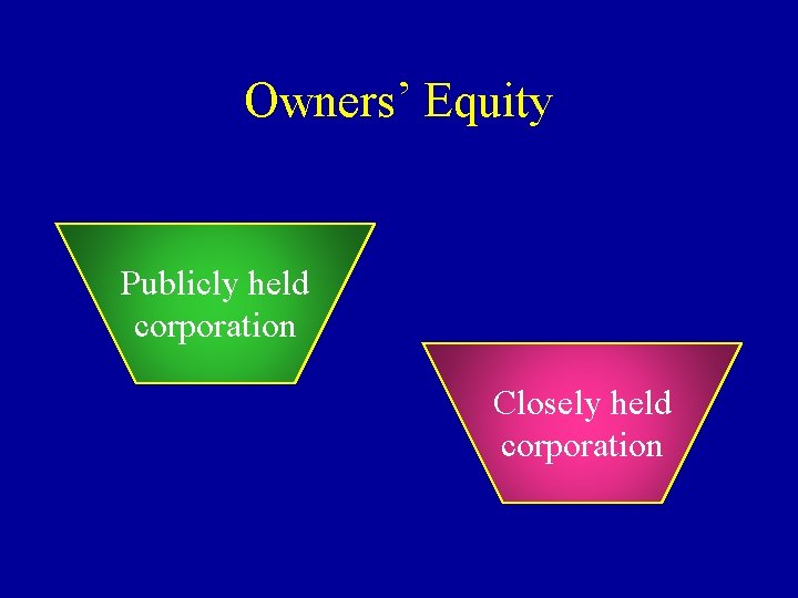 Owners’ Equity Publicly held corporation Closely held corporation 