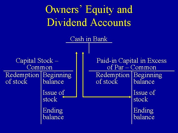 Owners’ Equity and Dividend Accounts Cash in Bank Capital Stock – Common Redemption Beginning