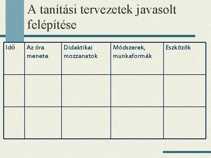 A tanítási tervezetek javasolt felépítése Idő Az óra menete Didaktikai mozzanatok Módszerek, munkaformák Eszközök A tanítási tervezetek javasolt felépítése Idő Az óra menete Didaktikai mozzanatok Módszerek, munkaformák Eszközök