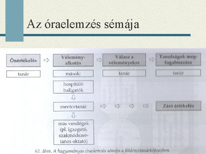 Az óraelemzés sémája 