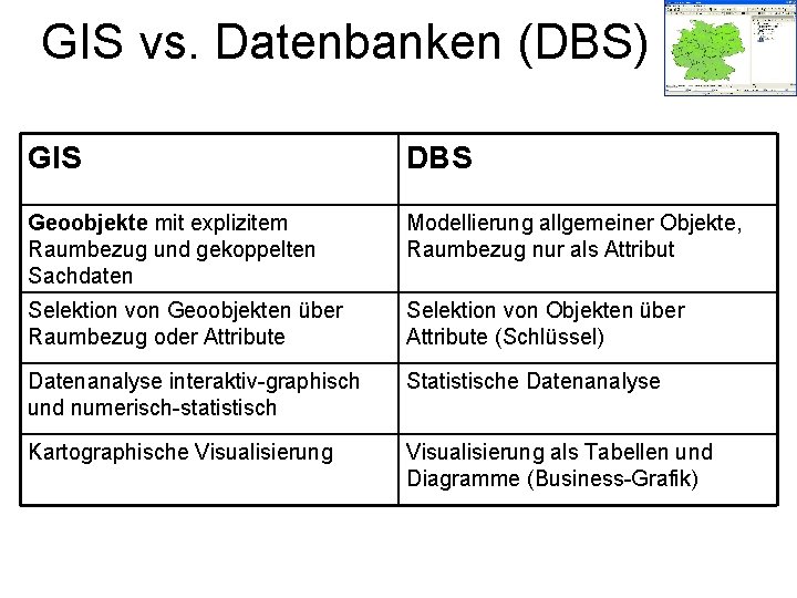 GIS vs. Datenbanken (DBS) GIS DBS Geoobjekte mit explizitem Raumbezug und gekoppelten Sachdaten Modellierung