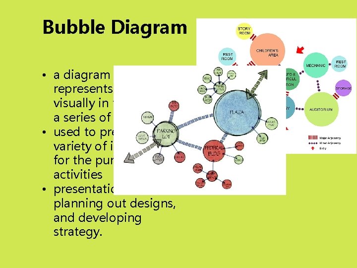 Bubble Diagram • a diagram which represents information visually in the form of a