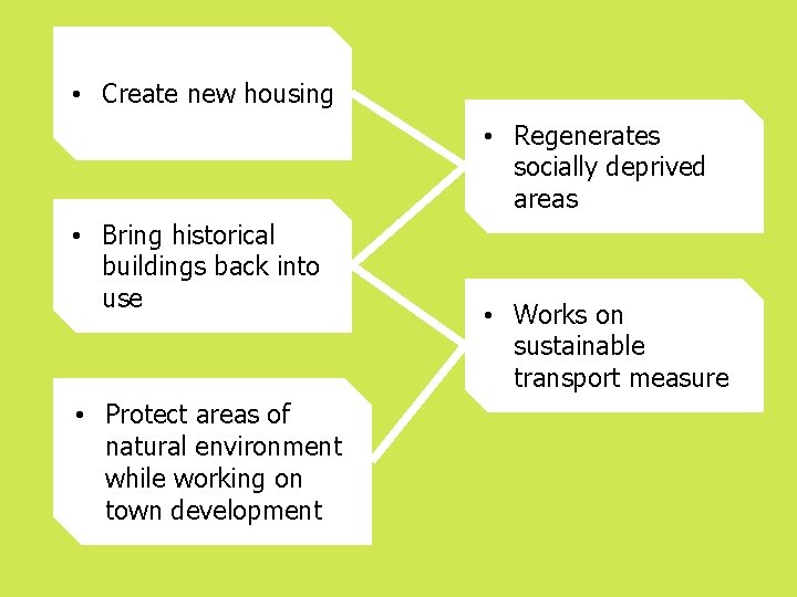  • Create new housing • Regenerates socially deprived areas • Bring historical buildings