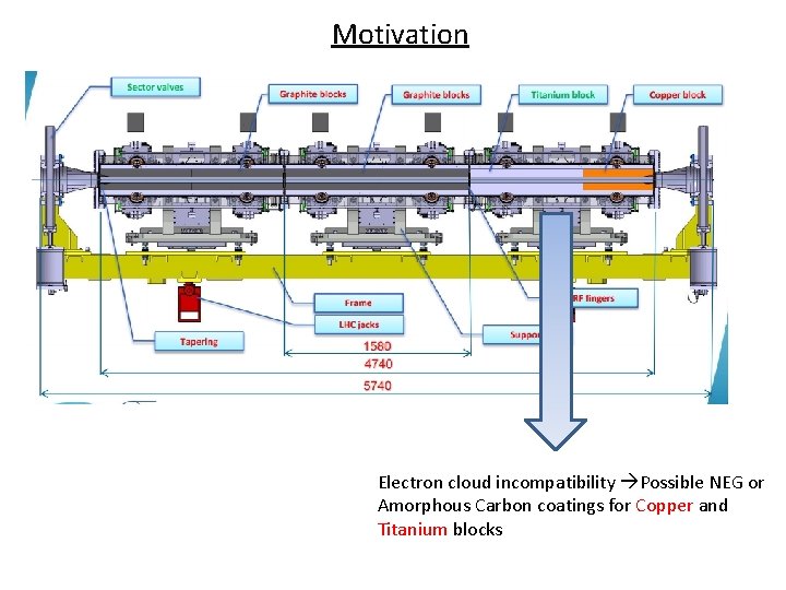 Motivation Electron cloud incompatibility Possible NEG or Amorphous Carbon coatings for Copper and Titanium