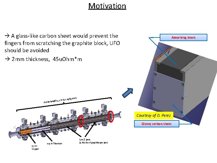 Motivation A glass-like carbon sheet would prevent the Absorbing block fingers from scratching the