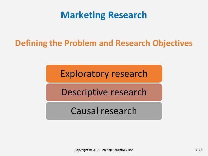 Marketing Research Defining the Problem and Research Objectives Exploratory research Descriptive research Causal research