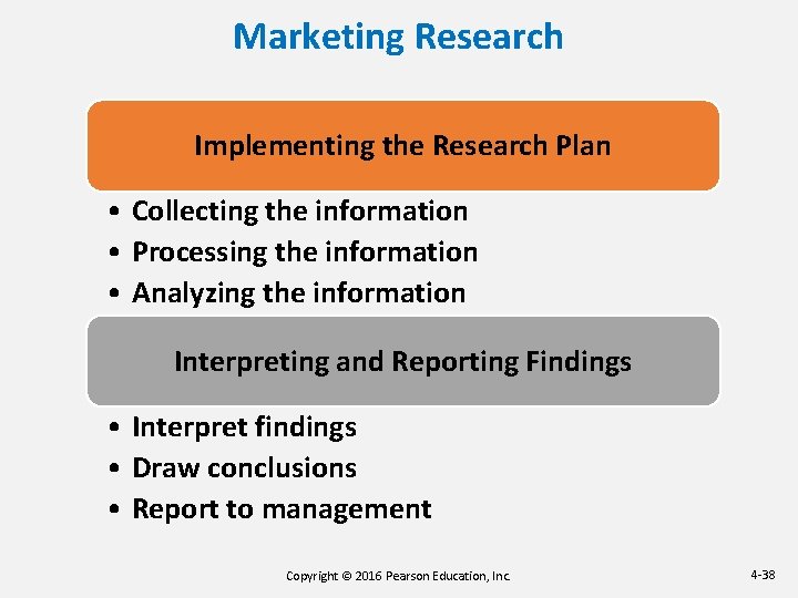 Marketing Research Implementing the Research Plan • Collecting the information • Processing the information