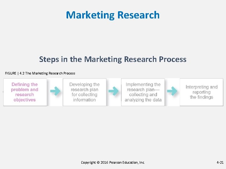 Marketing Research Steps in the Marketing Research Process FIGURE | 4. 2 The Marketing Marketing Research Steps in the Marketing Research Process FIGURE | 4. 2 The Marketing
