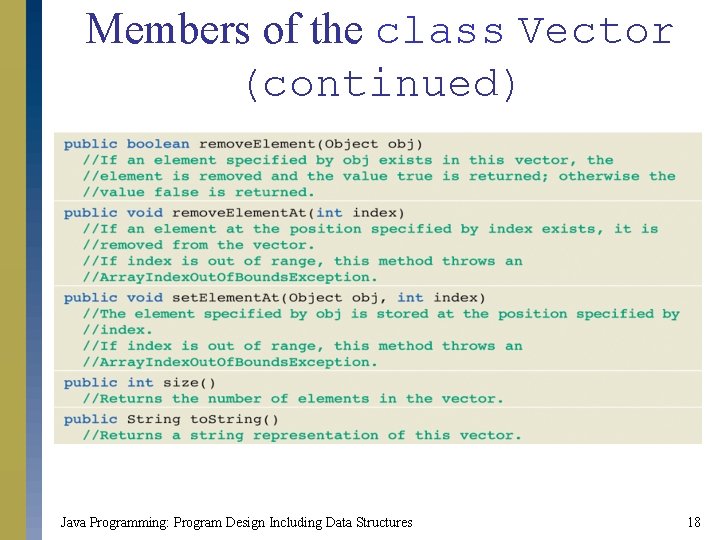 Members of the class Vector (continued) Java Programming: Program Design Including Data Structures 18