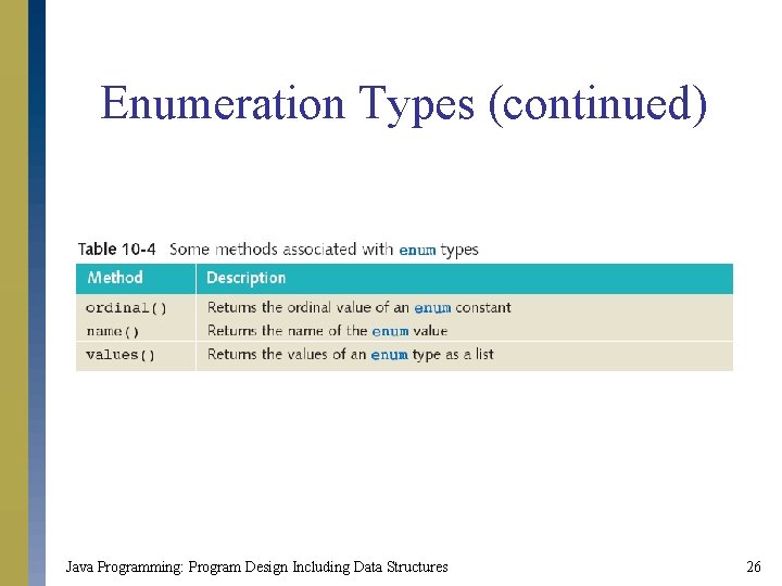 Enumeration Types (continued) Java Programming: Program Design Including Data Structures 26 
