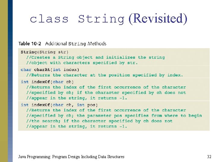 class String (Revisited) Java Programming: Program Design Including Data Structures 32 