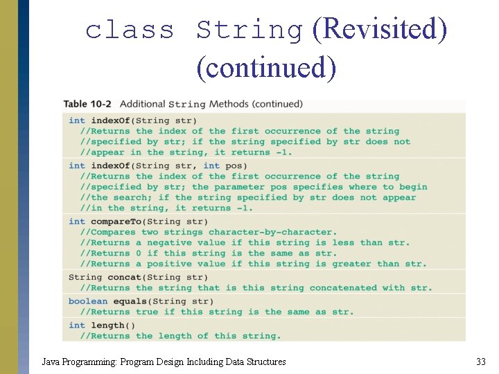 class String (Revisited) (continued) Java Programming: Program Design Including Data Structures 33 