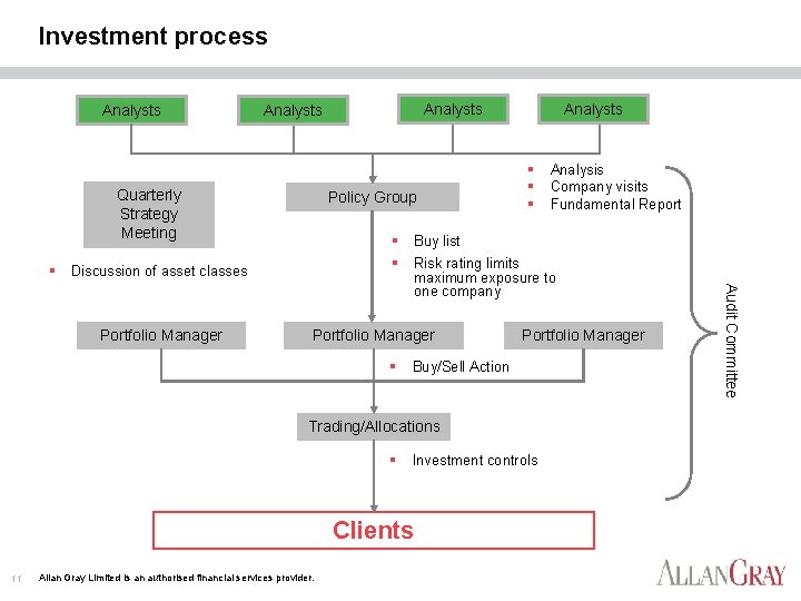 Investment process Analysts Quarterly Strategy Meeting § Policy Group Discussion of asset classes Analysts