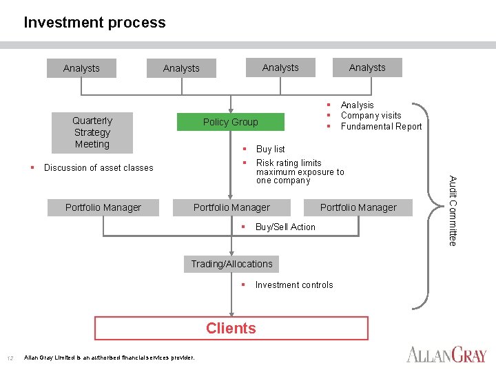 Investment process Analysts Quarterly Strategy Meeting § Policy Group Discussion of asset classes Analysts