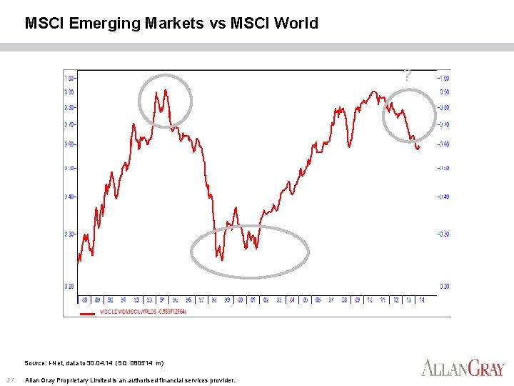 MSCI Emerging Markets vs MSCI World ? Source: I-Net, data to 30. 04. 14