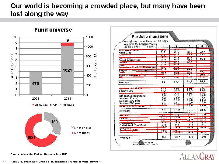 Our world is becoming a crowded place, but many have been lost along the