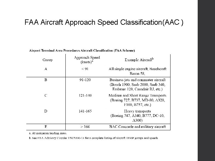 FAA Aircraft Approach Speed Classification(AAC ) 