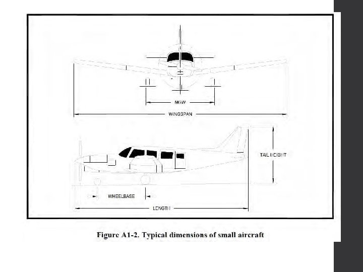 FAA AC 150/5300 -13 Appendix 1 